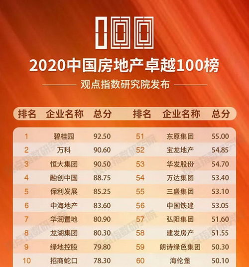 碧桂園簽約犀牛云 助力2020房地產行業，彌合市場與產品距離，賦能文化旅游服務業投資