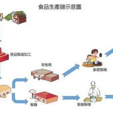 疫情下,餐飲改如何提升食品安全管理?